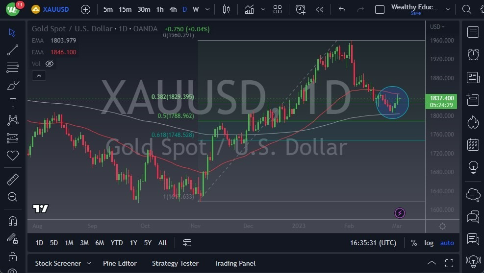 Pronóstico del Oro  Pronóstico del Oro