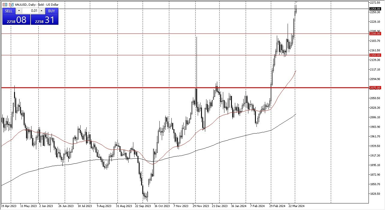 Oro Hoy: Pronóstico 03/04 Gráfico | DailyForex.com Oro Hoy: Pronóstico 03/04 Gráfico | DailyForex.com