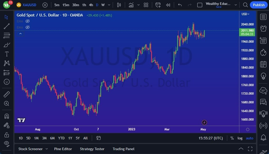 Gráfico del Pronóstico Oro  Gráfico del Pronóstico Oro