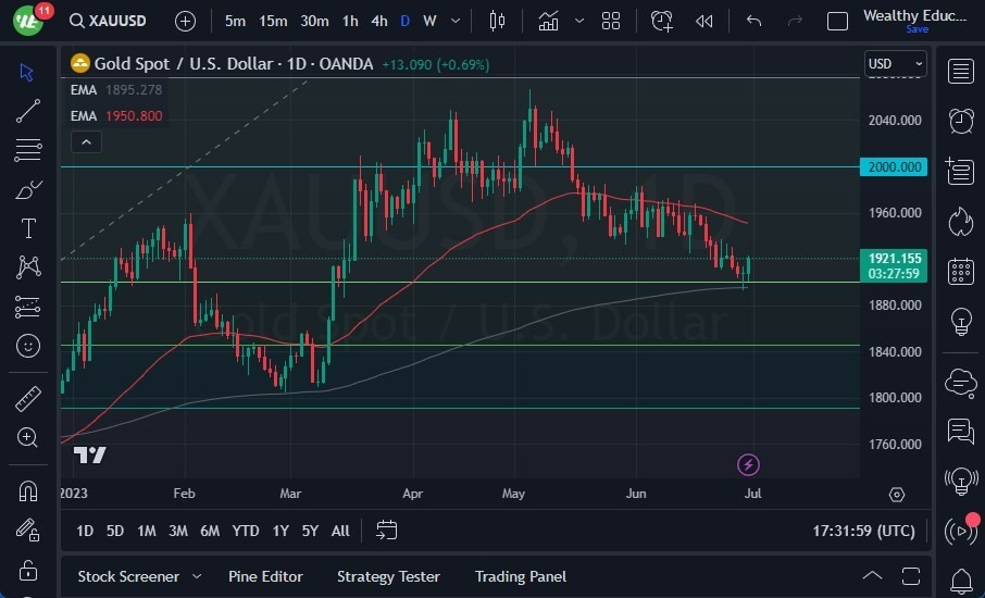 Gráfico del Pronóstico Oro  Gráfico del Pronóstico Oro