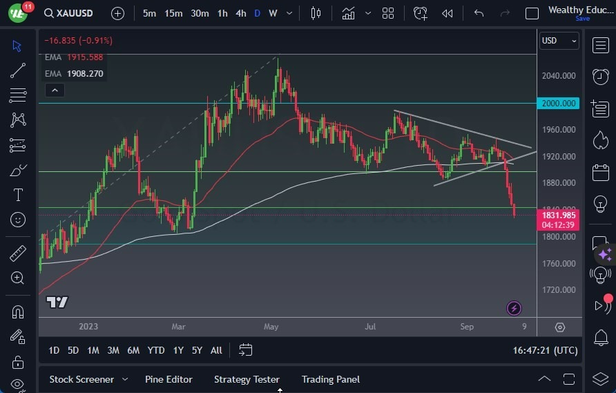 Gráfico del Pronóstico Oro  Gráfico del Pronóstico Oro