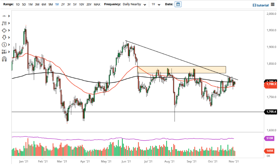 Pronóstico de Oro Pronóstico de Oro