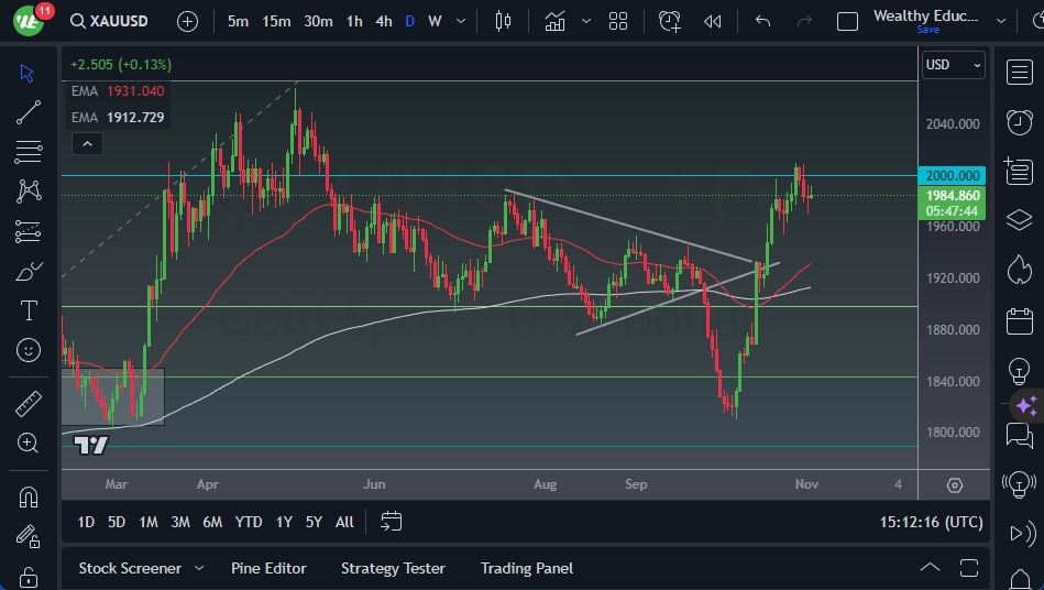 Gráfico del Pronóstico Oro