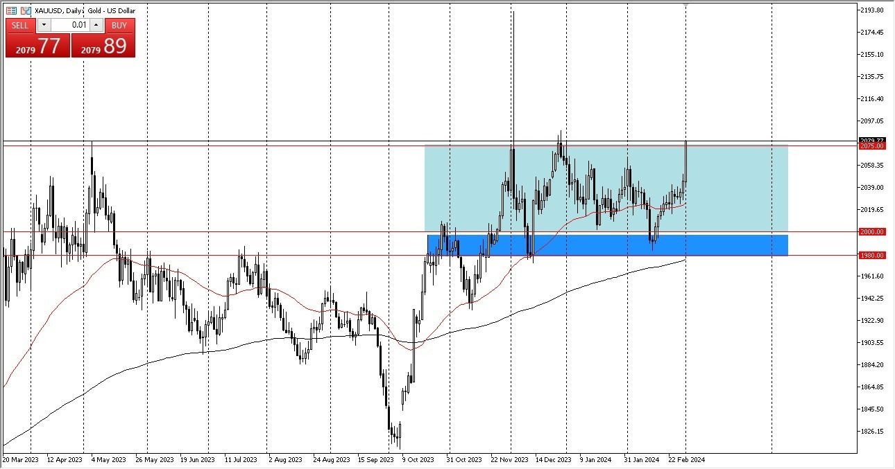 Oro Hoy: Pronóstico 04/03 Gráfico | DailyForex.com Oro Hoy: Pronóstico 04/03 Gráfico | DailyForex.com