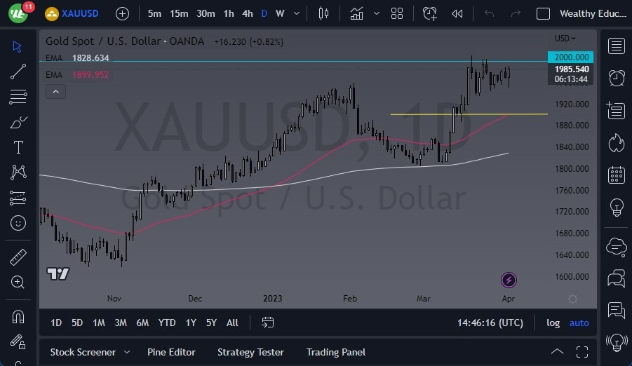 Pronóstico del Oro  Pronóstico del Oro