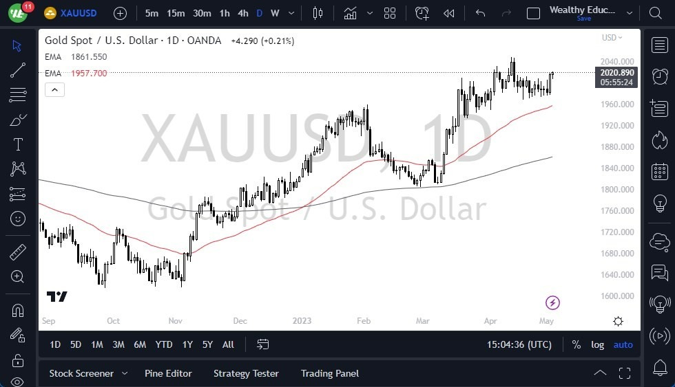Gráfico del Pronóstico Oro 