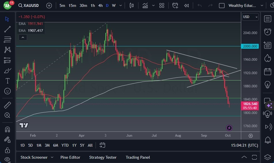 Gráfico del Pronóstico Oro  Gráfico del Pronóstico Oro