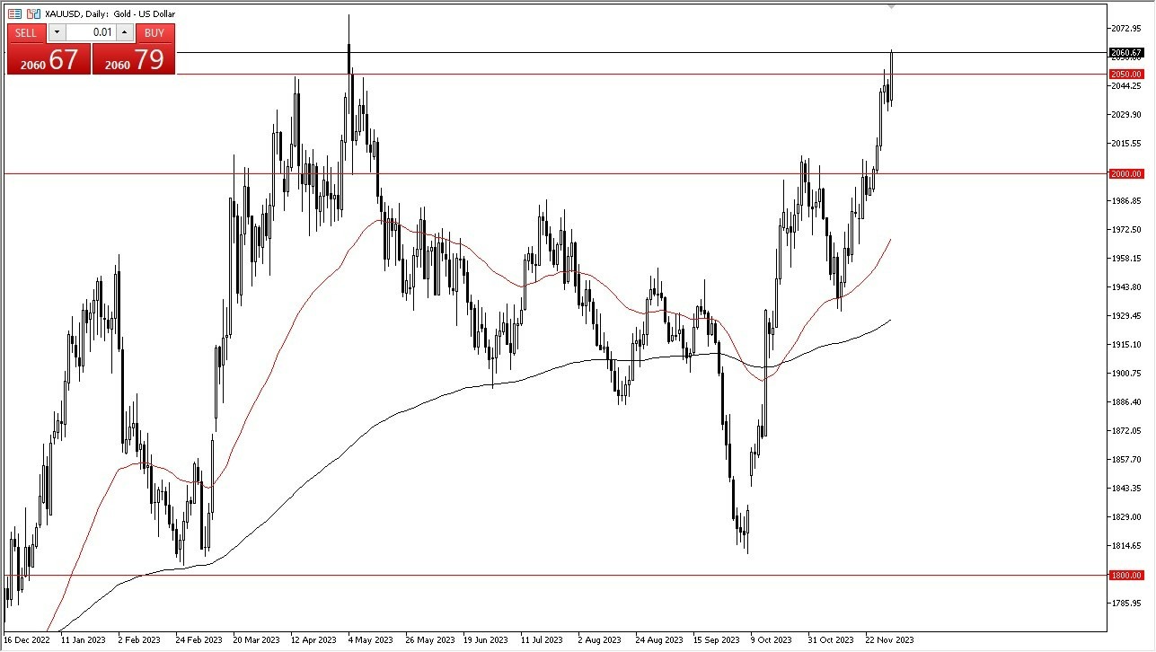 Gráfico del Pronóstico Oro 