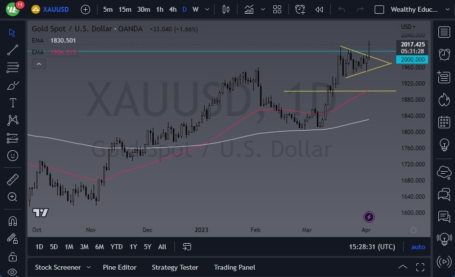 Pronóstico del Oro  Gráfico del Pronóstico Oro