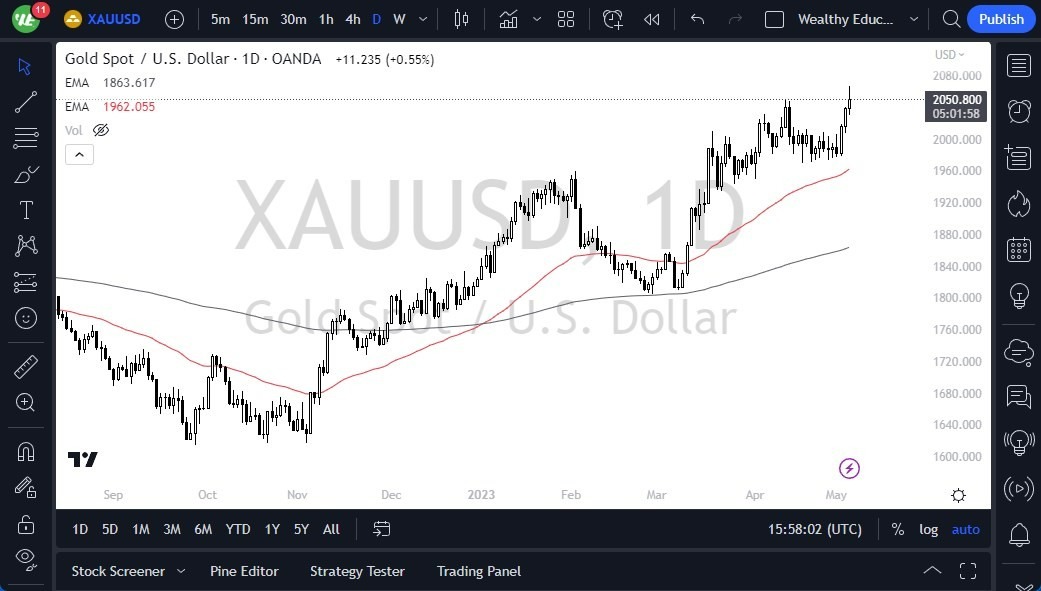 Gráfico del Pronóstico Oro 