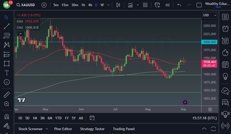 Gráfico del Pronóstico Oro  Gráfico del Pronóstico Oro