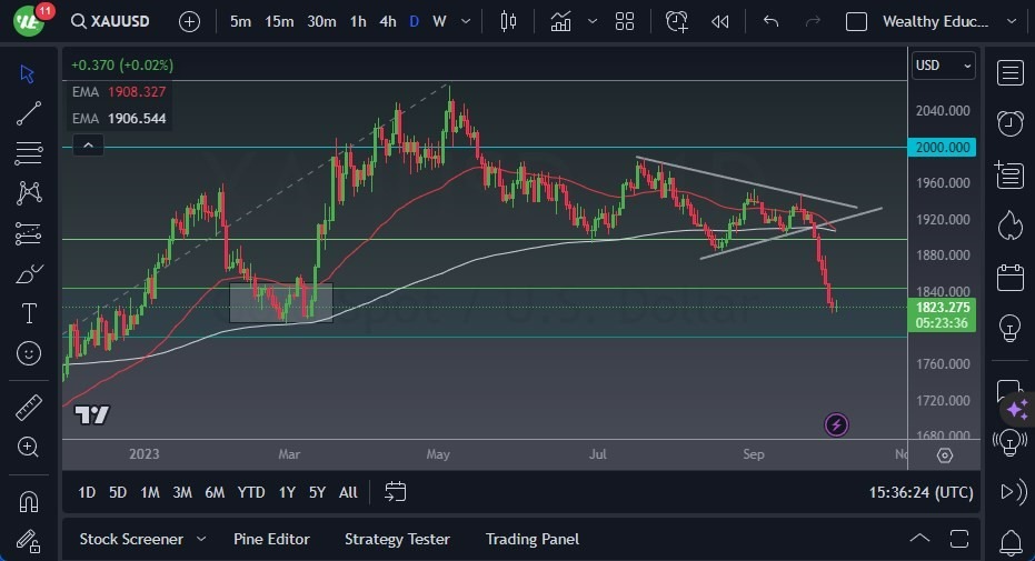 Gráfico del Pronóstico Oro 