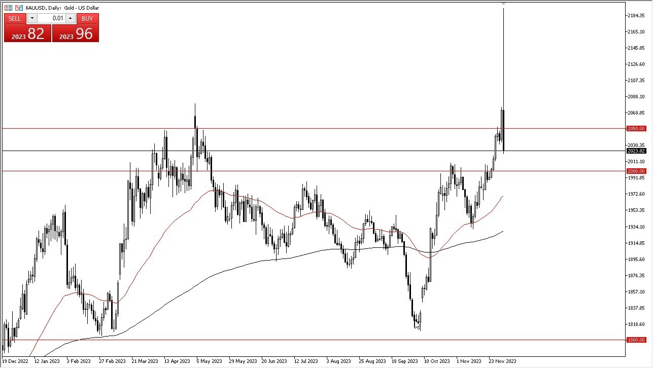 Gráfico del Pronóstico Oro 