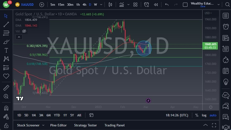 Pronóstico del Oro  Pronóstico del Oro