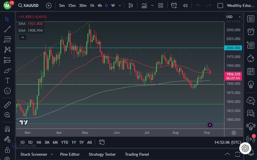 Gráfico del Pronóstico Oro  Gráfico del Pronóstico Oro