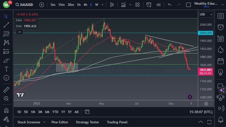 Gráfico del Pronóstico Oro Gráfico del Pronóstico Oro