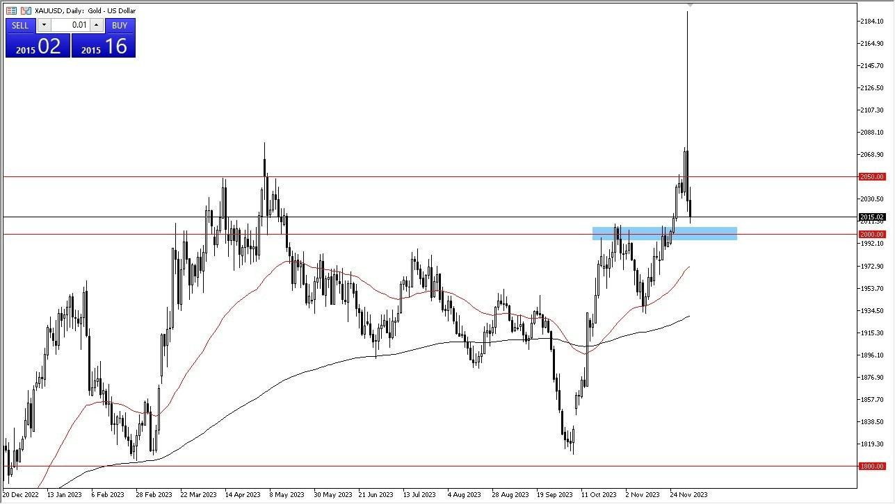 Gráfico del Pronóstico Oro 