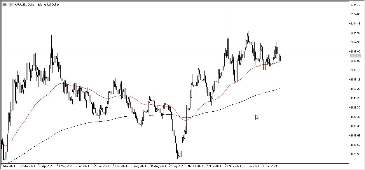 Oro Hoy: Pronóstico 07/02 Gráfico | DailyForex.com Oro Hoy: Pronóstico 07/02 Gráfico | DailyForex.com