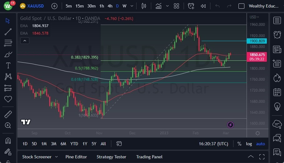 Pronóstico del Oro  Pronóstico del Oro