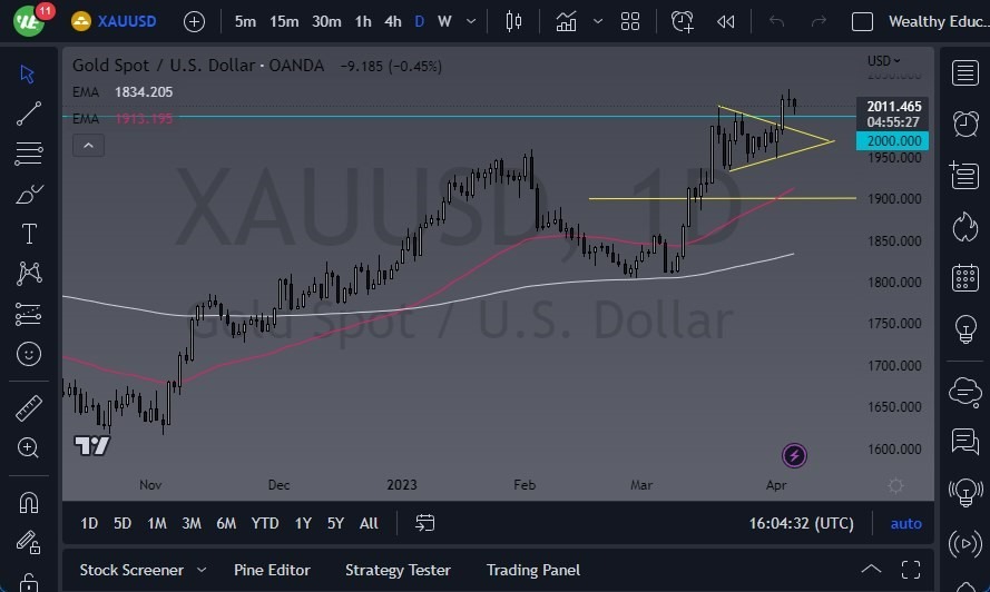 Gráfico Pronóstico del Oro  Gráfico Pronóstico del Oro