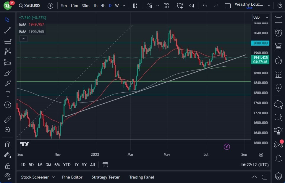 Gráfico del Pronóstico Oro  Gráfico del Pronóstico Oro
