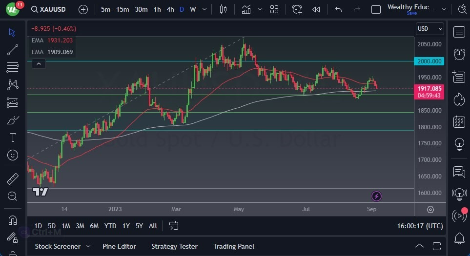 Gráfico del Pronóstico Oro  Gráfico del Pronóstico Oro
