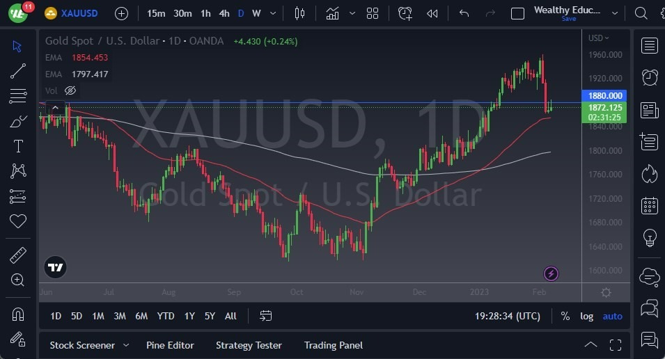 Pronóstico del Oro  Pronóstico del Oro