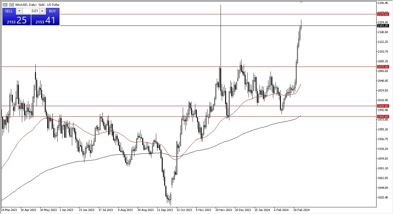 Oro Hoy: Pronóstico 08/03 Gráfico | DailyForex.com Oro Hoy: Pronóstico 08/03 Gráfico | DailyForex.com