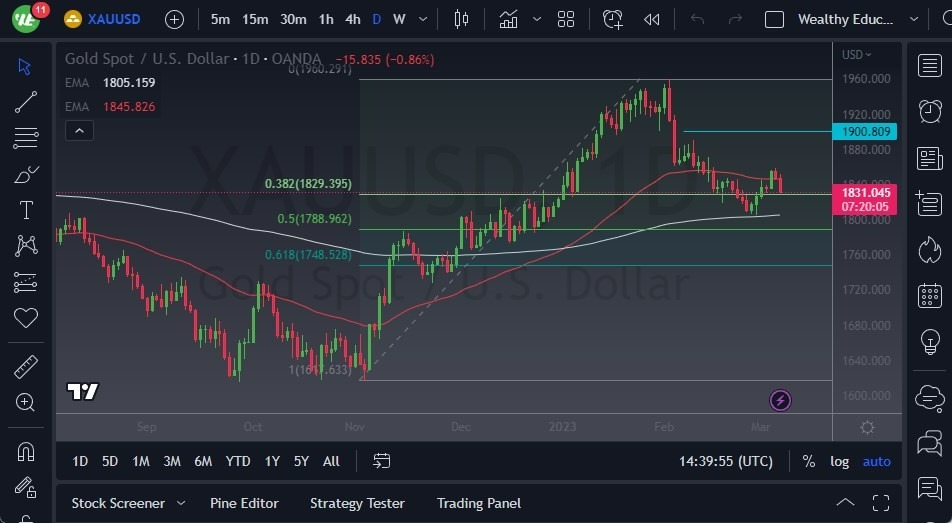 Pronóstico del Oro  Pronóstico del Oro