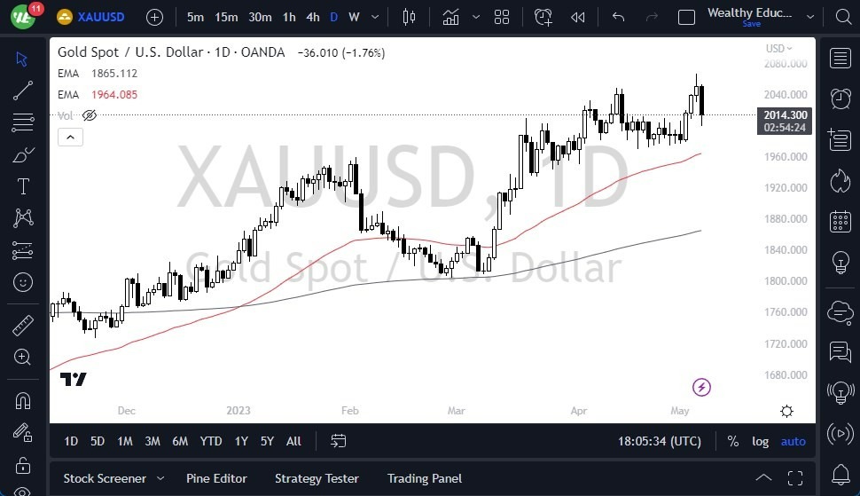 Gráfico del Pronóstico Oro  Gráfico del Pronóstico Oro