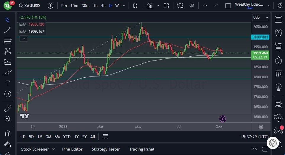 Gráfico del Pronóstico Oro Gráfico del Pronóstico Oro