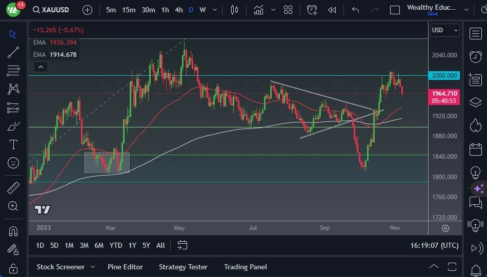 Gráfico del Pronóstico Oro Gráfico del Pronóstico Oro