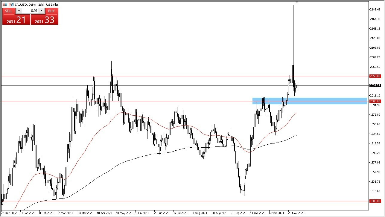 Gráfico del Pronóstico Oro Gráfico del Pronóstico Oro