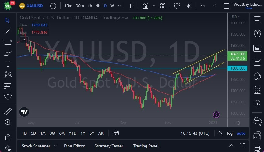 Pronóstico del Oro Pronóstico del Oro