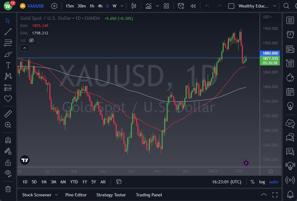 Pronóstico del Oro  Pronóstico del Oro