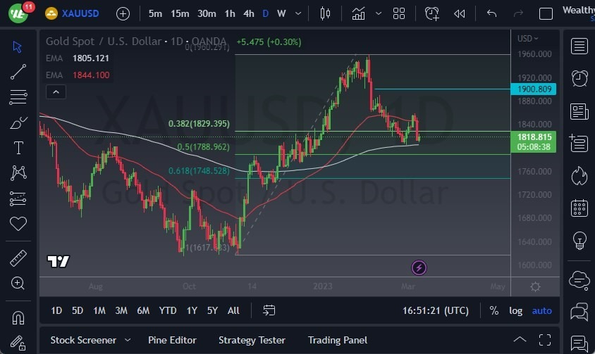 Gráfico del Pronóstico Oro  Gráfico del Pronóstico Oro