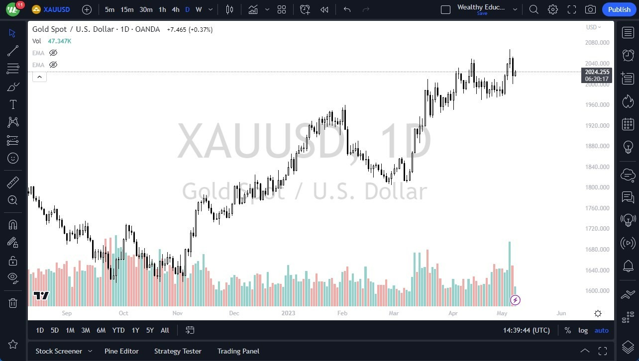 Gráfico del Pronóstico Oro 