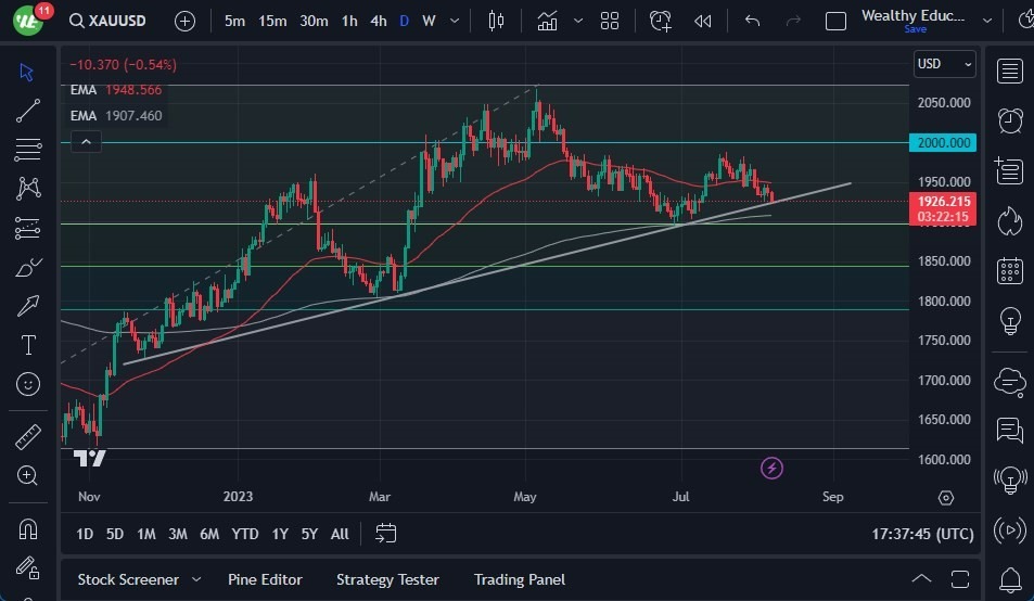 Gráfico del Pronostico Oro 