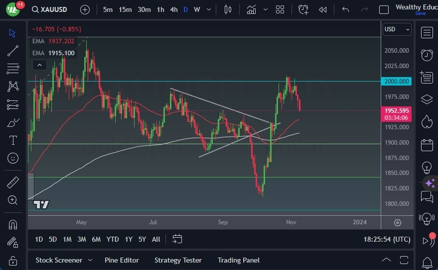 Gráfico del Pronóstico Oro Gráfico del Pronóstico Oro