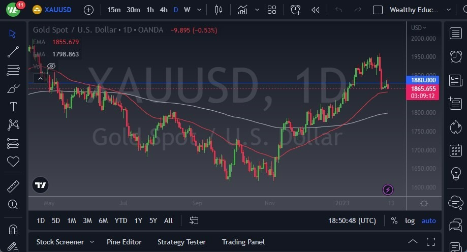Pronóstico del Oro  Pronóstico del Oro