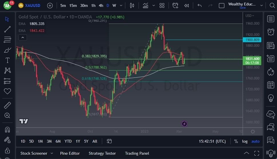 Pronóstico del Oro  Pronóstico del Oro