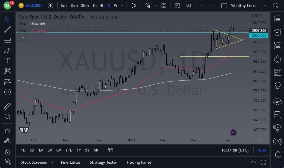 Gráfico del Pronóstico Oro Gráfico del Pronóstico Oro