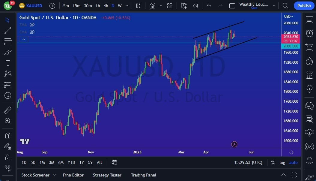 Gráfico del Pronóstico Oro  Gráfico del Pronóstico Oro