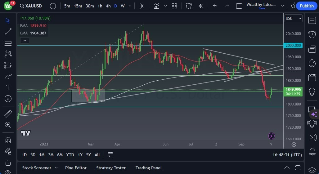 Gráfico del Pronóstico Oro Gráfico del Pronóstico Oro