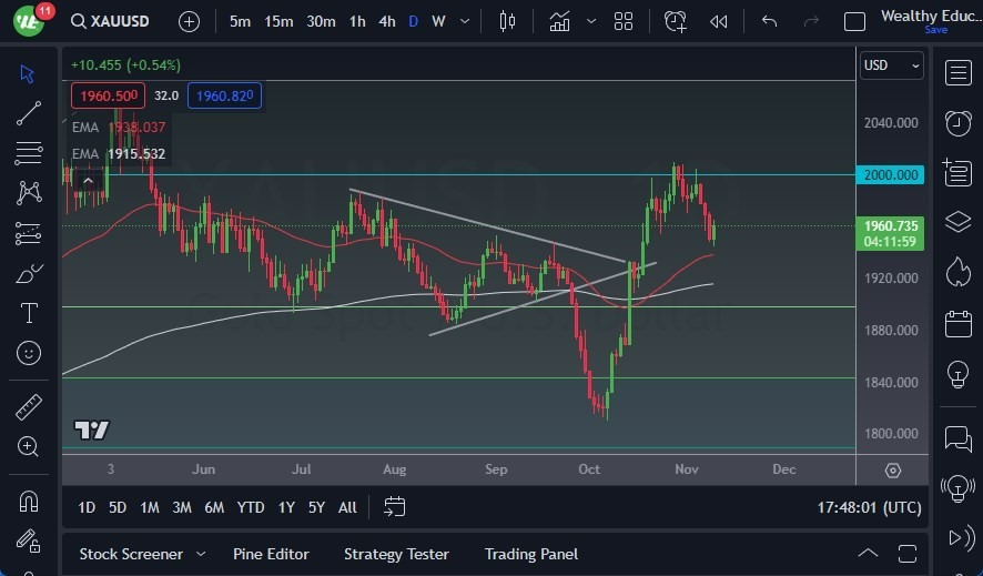 Gráfico del Pronóstico Oro Gráfico del Pronóstico Oro