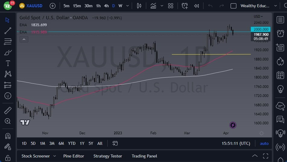 Gráfico del Pronóstico Oro  Gráfico del Pronóstico Oro