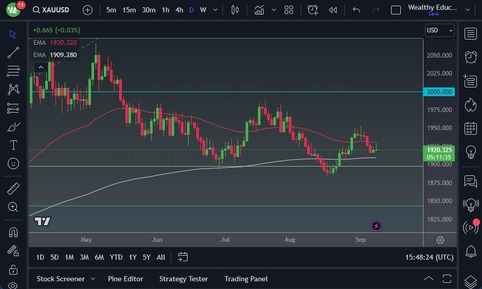 Gráfico del Pronóstico Oro  Gráfico del Pronóstico Oro