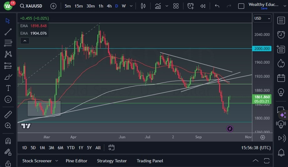 Gráfico del Pronóstico Oro 