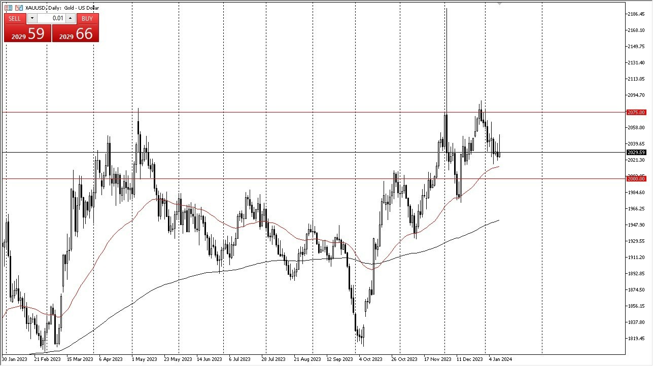 Oro Gráfica Hoy Pronóstico 12/01
