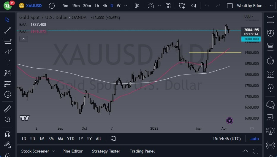 Gráfico del Pronóstico Oro Gráfico del Pronóstico Oro